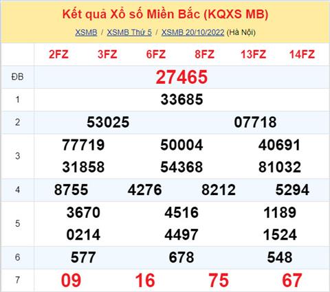 Phan tich XSMB 2110 thu 6 - Tham khao XSMB thu 6 ngay 2110 hinh anh