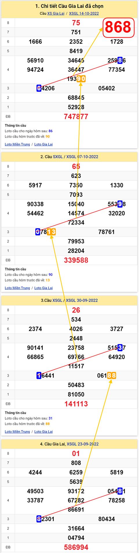 Thong ke XSMT 21102022 - Phan tich Xo so Mien Trung 21-10 Thu 6 hinh anh 2