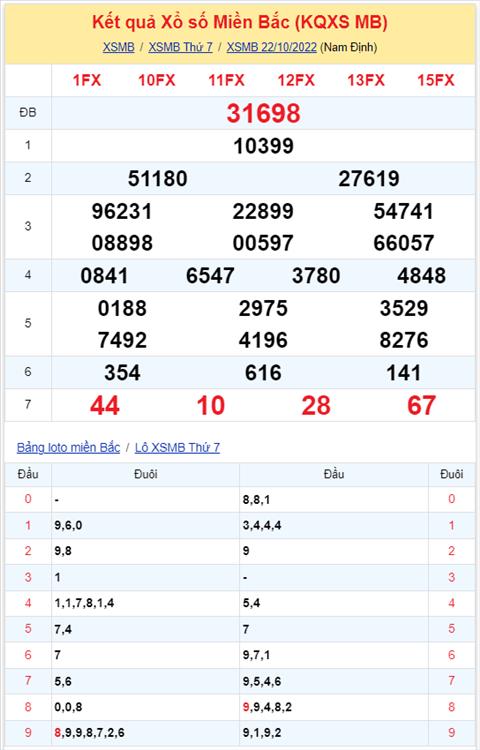 Binh luan KQXSMB 22102022 hom nay co 41 xuat hien toi 3 lan hinh anh 2