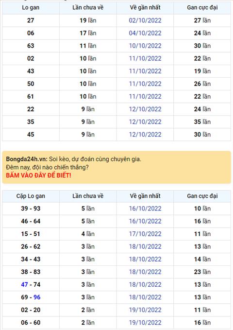Binh luan KQXSMB 22102022 hom nay co 41 xuat hien toi 3 lan hinh anh