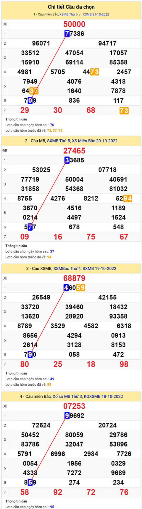 Phân tích XSMB 2210 thứ 7 - Tham khảo XSMB thứ 7 ngày 2210 hình ảnh 2 Phan tich XSMB 2210 thu 7 - Tham khao XSMB thu 7 ngay 2210 hinh anh 2