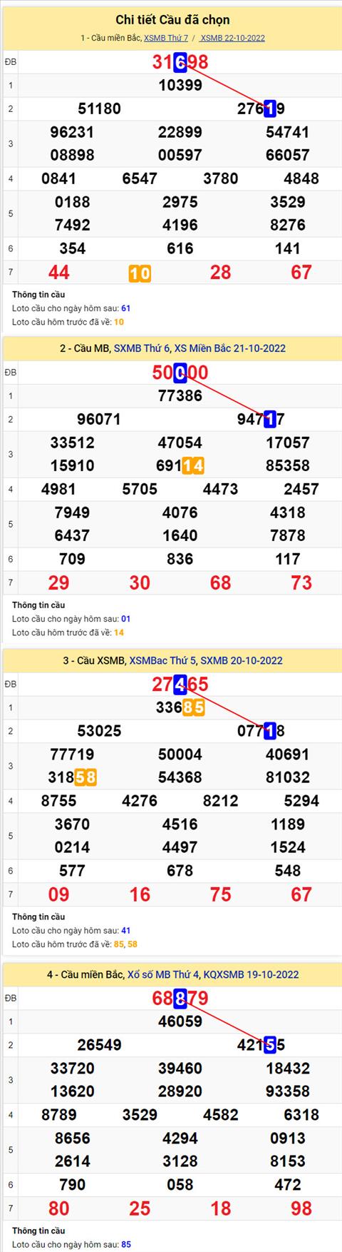 Phan tich XSMB 2310 chu nhat - Tham khao XSMB chu nhat ngay 2310 hinh anh 2