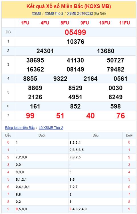 Binh luan KQXSMB 24102022 dac biet ve kep 99 hinh anh 2