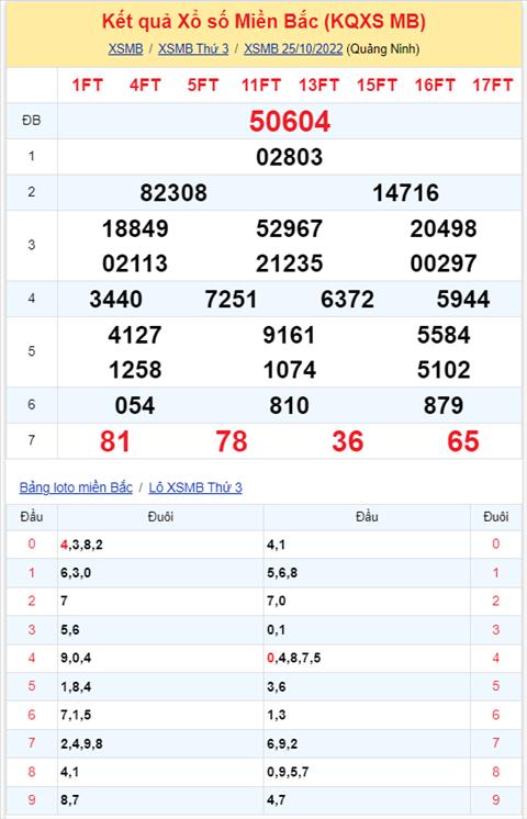 Binh luan KQXSMB 25102022 khong co cap so nao ve nhieu lan hinh anh 2