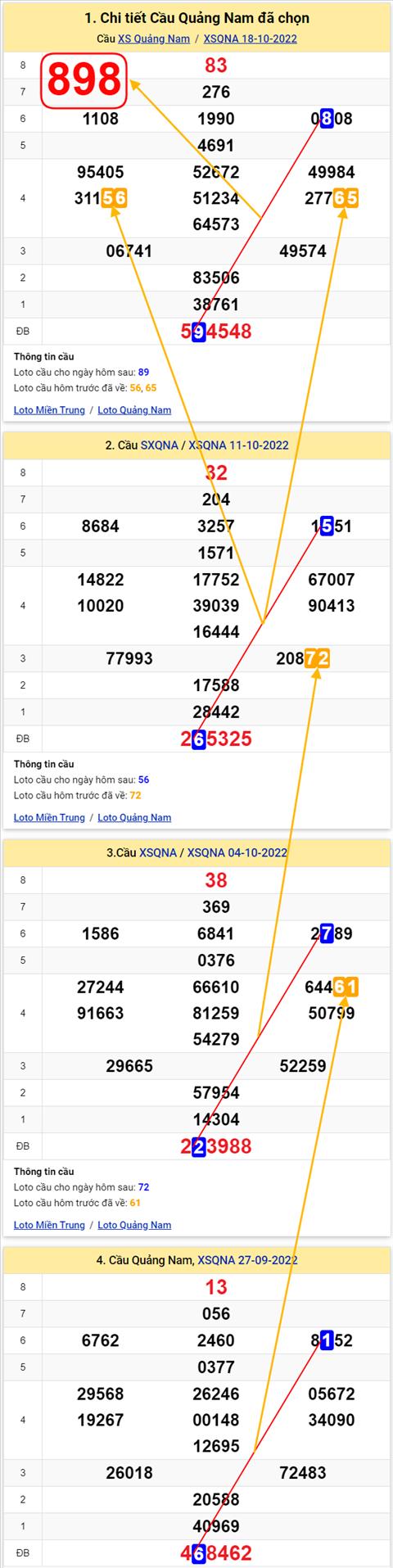 Thong ke XSMT 25102022 - Phan tich Xo so Mien Trung 25-10 Thu 3 hinh anh 2