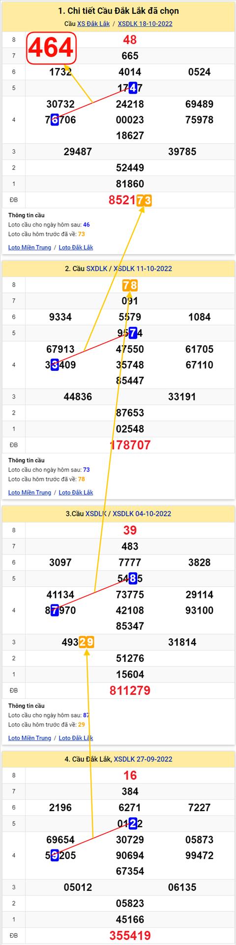 Thong ke XSMT 25102022 - Phan tich Xo so Mien Trung 25-10 Thu 3 hinh anh