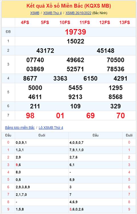 Binh luan KQXSMB 26102022 dac biet tiep tuc ve xiu hinh anh 2