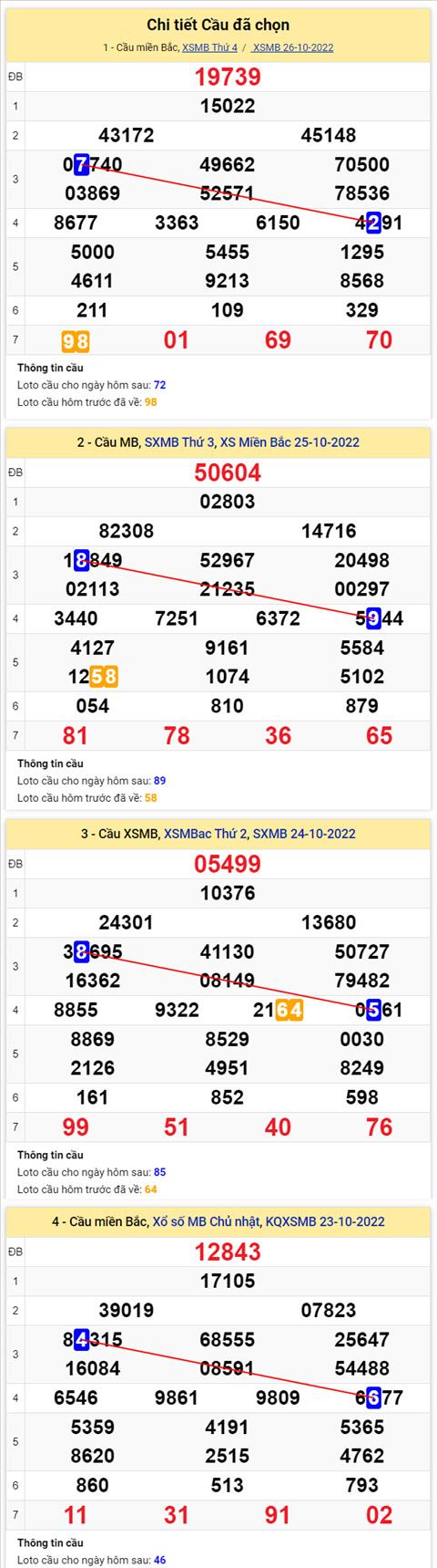 Phan tich XSMB 2710 thu 5 - Tham khao XSMB thu 5 ngay 2710 hinh anh 2