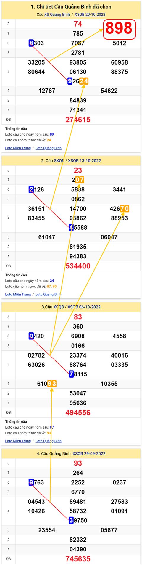 Thong ke XSMT 27102022 - Phan tich Xo so Mien Trung 27-10 Thu 5 hinh anh 2