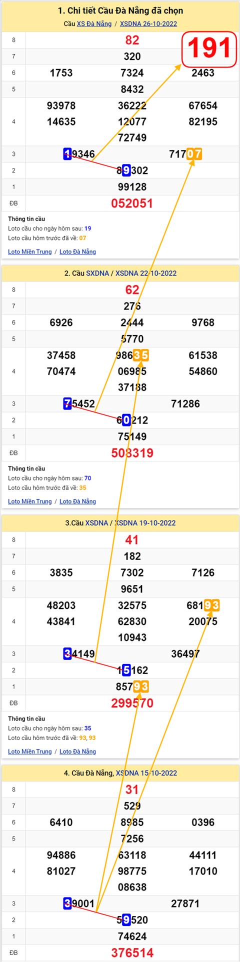 Thong ke XSMT 29102022 - Phan tich Xo so Mien Trung 29-10 Thu 7 hinh anh 3