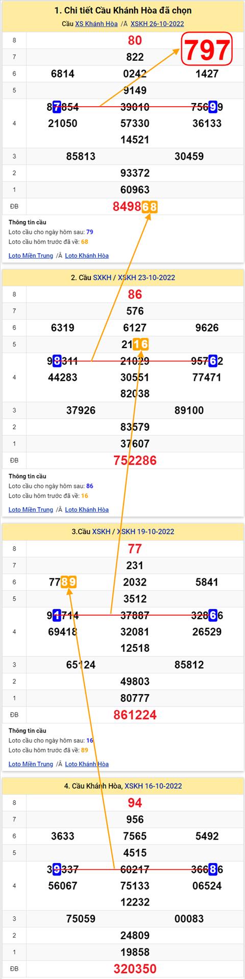 Thống kê XSMT 30102022 - Phân tích Xổ số Miền Trung 30-10 Chủ nhật hình ảnh 3 Thong ke XSMT 30102022 - Phan tich Xo so Mien Trung 30-10 Chu nhat hinh anh 3