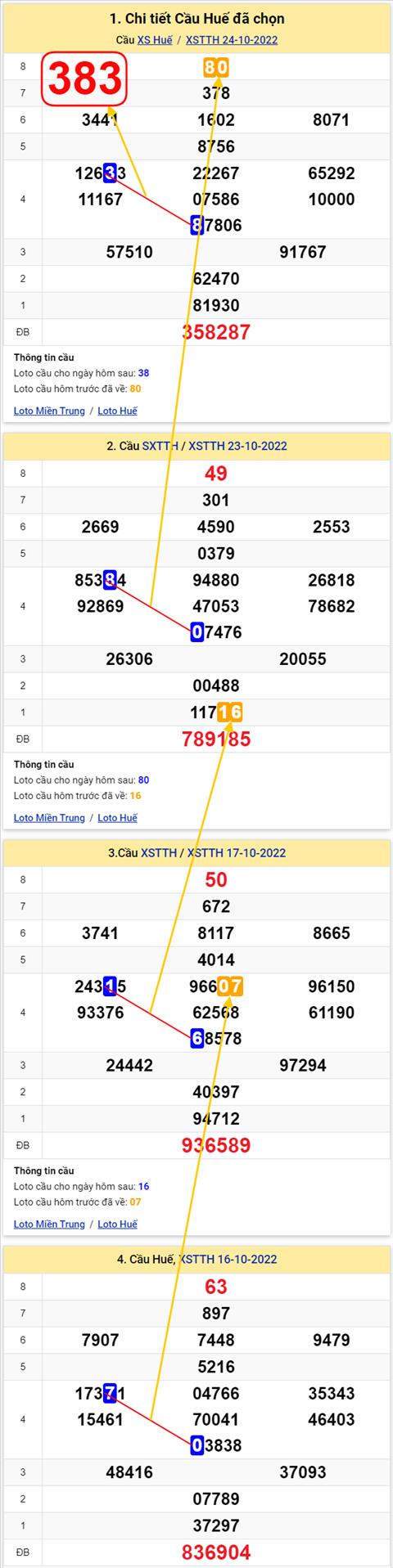 Thống kê XSMT 30102022 - Phân tích Xổ số Miền Trung 30-10 Chủ nhật hình ảnh Thong ke XSMT 30102022 - Phan tich Xo so Mien Trung 30-10 Chu nhat hinh anh