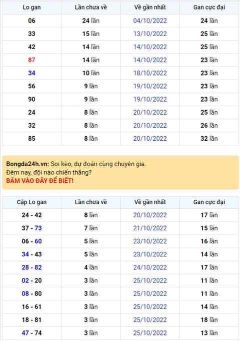 Binh luan KQXSMB 29102022 dac biet da chuyen qua ve tai hinh anh