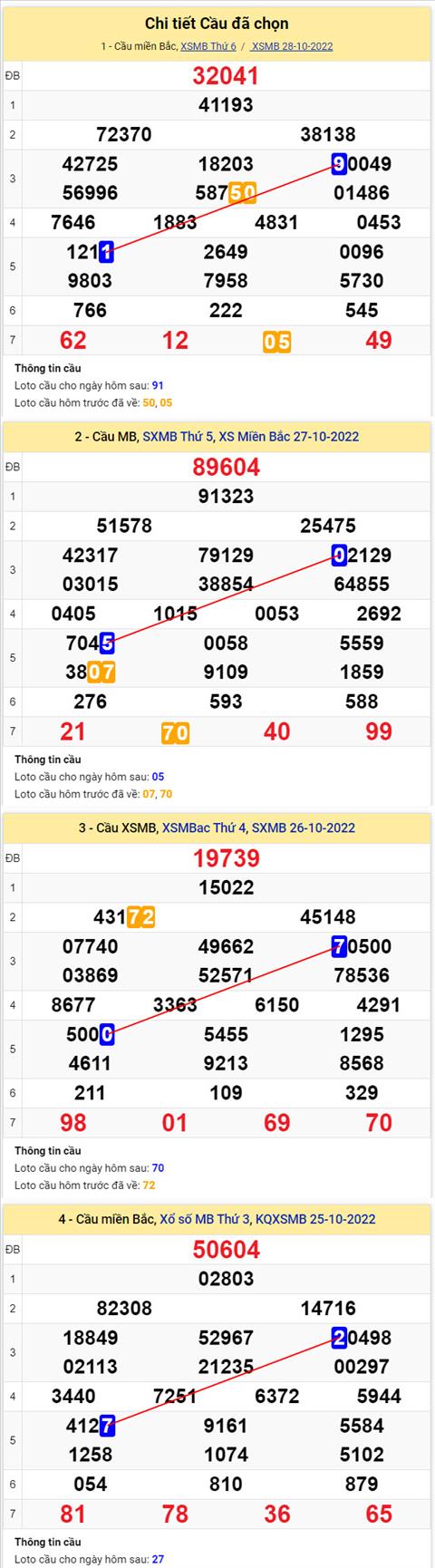 Phan tich XSMB 2910 thu 7 - Tham khao XSMB thu 7 ngay 2910 hinh anh 2