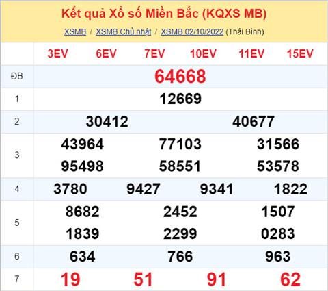 Phân tích XSMB 310 thứ 2 - Tham khảo XSMB thứ 2 ngày 310 hình ảnh Phan tich XSMB 310 thu 2 - Tham khao XSMB thu 2 ngay 310 hinh anh