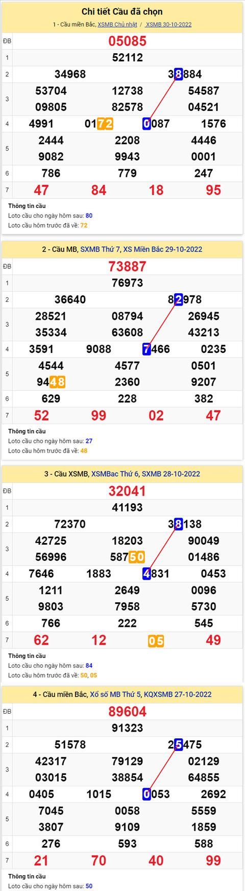 Phan tich XSMB 3110 thu 2 - Tham khao XSMB thu 2 ngay 3110 hinh anh 2