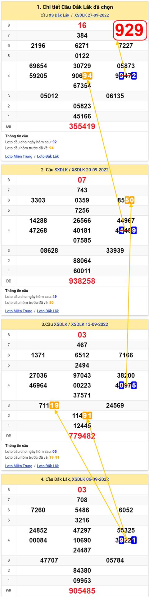 Thống kê XSMT 04102022 - Phân tích Xổ số Miền Trung 04-10 Thứ 3 hình ảnh Thong ke XSMT 04102022 - Phan tich Xo so Mien Trung 04-10 Thu 3 hinh anh