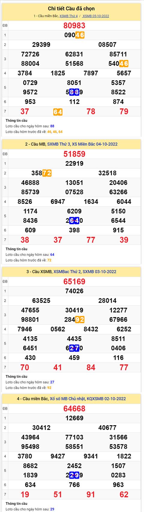 Phân tích XSMB 610 thứ 5 - Tham khảo XSMB thứ 5 ngày 610 hình ảnh 2 Phan tich XSMB 610 thu 5 - Tham khao XSMB thu 5 ngay 610 hinh anh 2