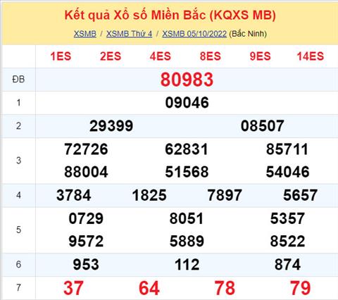 Phân tích XSMB 610 thứ 5 - Tham khảo XSMB thứ 5 ngày 610 hình ảnh Phan tich XSMB 610 thu 5 - Tham khao XSMB thu 5 ngay 610 hinh anh