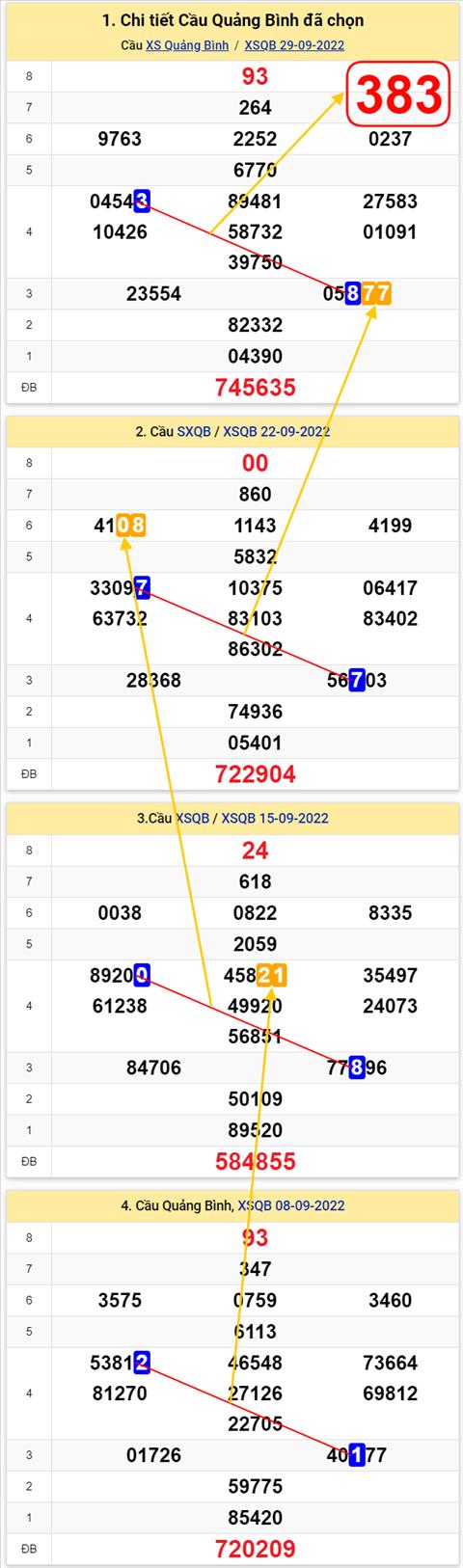 Thống kê XSMT 06102022 - Phân tích Xổ số Miền Trung 06-10 Thứ 5 hình ảnh 2 Thong ke XSMT 06102022 - Phan tich Xo so Mien Trung 06-10 Thu 5 hinh anh 2