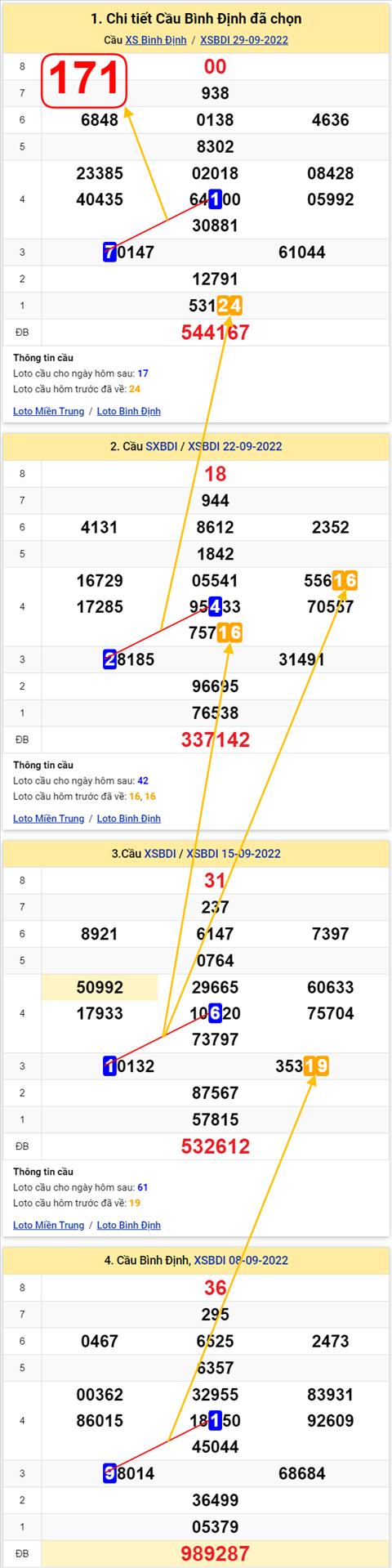 Thống kê XSMT 06102022 - Phân tích Xổ số Miền Trung 06-10 Thứ 5 hình ảnh Thong ke XSMT 06102022 - Phan tich Xo so Mien Trung 06-10 Thu 5 hinh anh