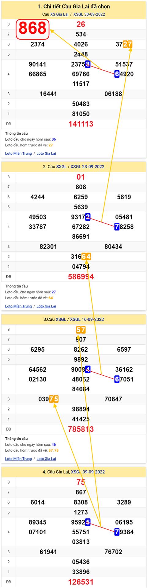 Thong ke XSMT 07102022 - Phan tich Xo so Mien Trung 07-10 Thu 6 hinh anh 2