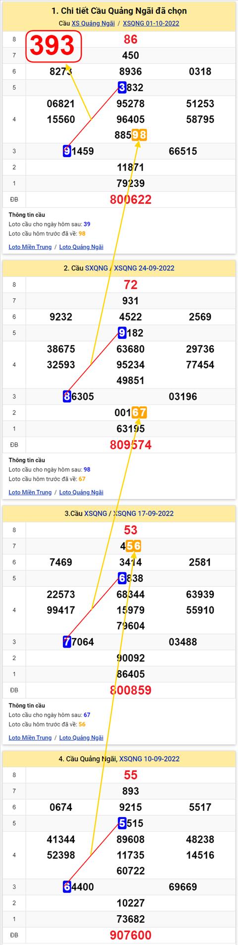 Thống kê XSMT 08102022 - Phân tích Xổ số Miền Trung 08-10 Thứ 7 hình ảnh Thong ke XSMT 08102022 - Phan tich Xo so Mien Trung 08-10 Thu 7 hinh anh