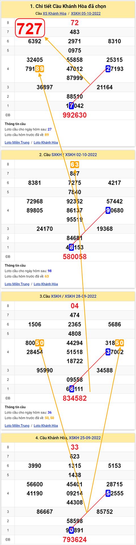 Thống kê XSMT 09102022 - Phân tích Xổ số Miền Trung 09-10 Chủ nhật hình ảnh 3 Thong ke XSMT 09102022 - Phan tich Xo so Mien Trung 09-10 Chu nhat hinh anh 3