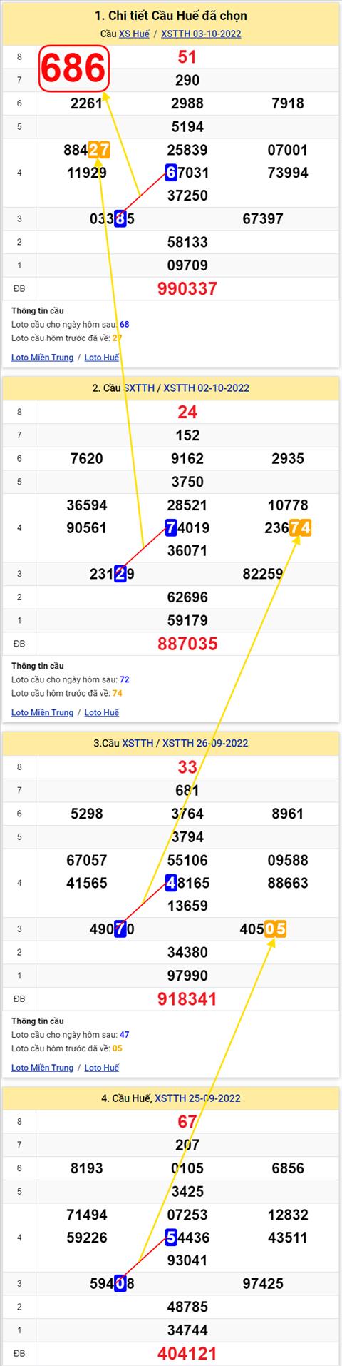 Thống kê XSMT 09102022 - Phân tích Xổ số Miền Trung 09-10 Chủ nhật hình ảnh Thong ke XSMT 09102022 - Phan tich Xo so Mien Trung 09-10 Chu nhat hinh anh