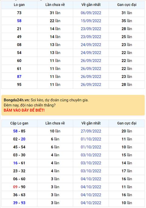 Binh luan KQXSMB 08102022 hom nay co 93 xuat hien 3 lan hinh anh
