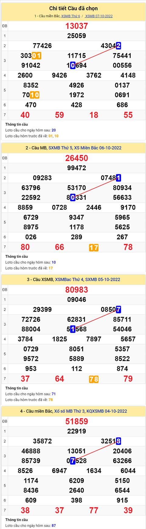Phân tích XSMB 810 thứ 7 - Tham khảo XSMB thứ 7 ngày 810 hình ảnh 2 Phan tich XSMB 810 thu 7 - Tham khao XSMB thu 7 ngay 810 hinh anh 2