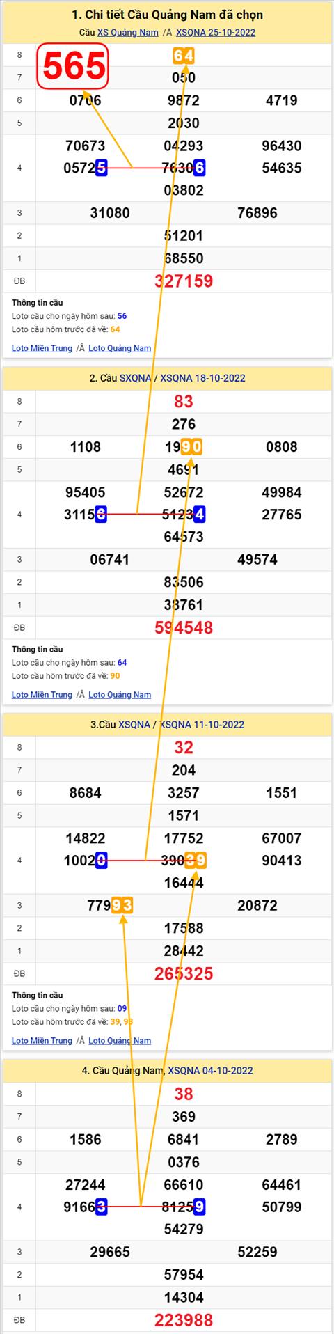 Thong ke XSMT 01112022 - Phan tich Xo so Mien Trung 01-11 Thu 3 hinh anh 2