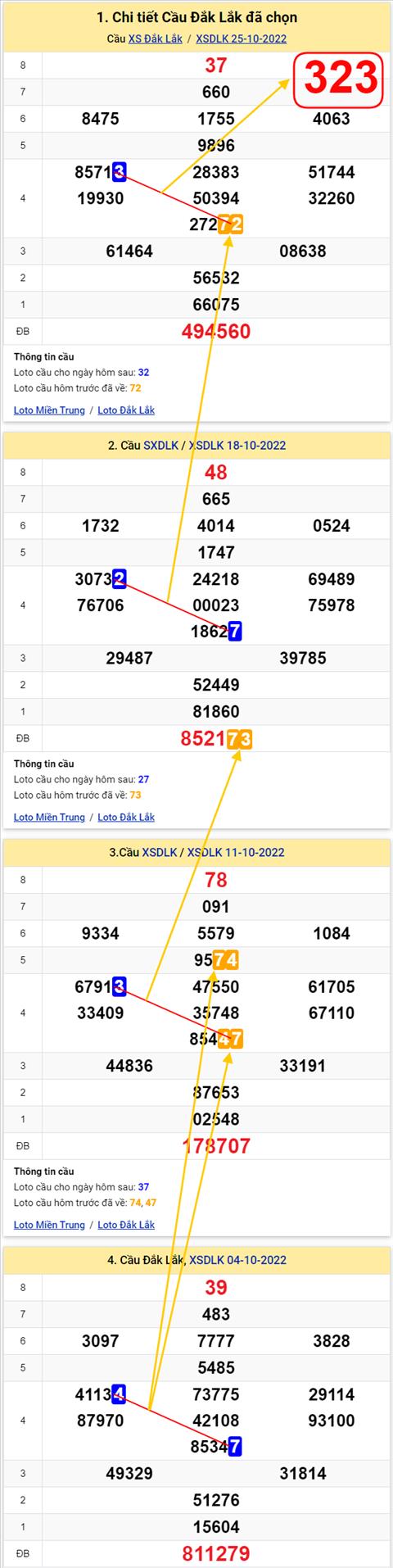 Thong ke XSMT 01112022 - Phan tich Xo so Mien Trung 01-11 Thu 3 hinh anh