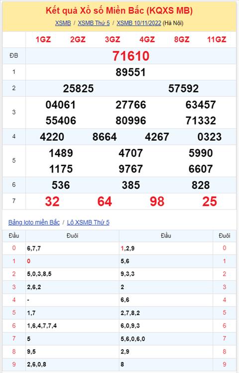 Binh luan KQXSMB 10112022 dac biet da chuyen qua ve xiu hinh anh 2