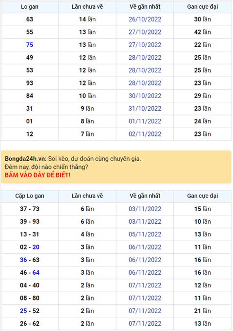 Binh luan KQXSMB 10112022 dac biet da chuyen qua ve xiu hinh anh