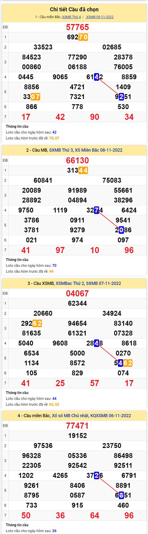 Phan tich XSMB 1011 thu 5 - Tham khao XSMB thu 5 ngay 1011 hinh anh 2