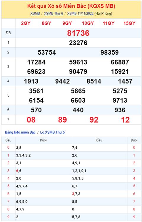 Binh luan KQXSMB 11112022 hom nay co 13 xuat hien toi 3 lan hinh anh 2