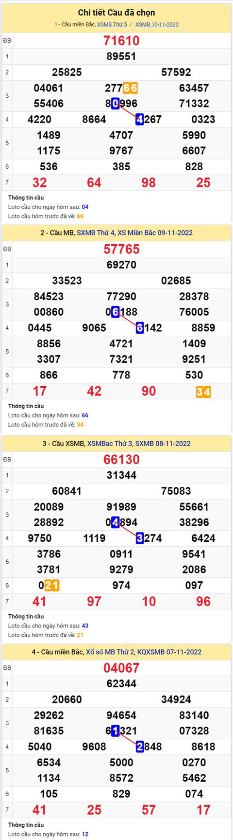 Phan tich XSMB 1111 thu 6 - Tham khao XSMB thu 6 ngay 1111 hinh anh 2