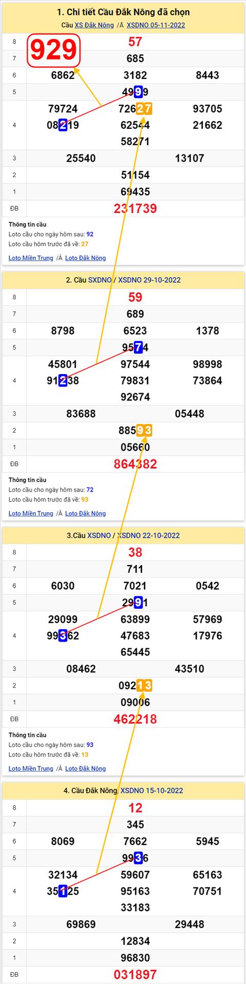Thong ke XSMT 12112022 - Phan tich Xo so Mien Trung 12-11 Thu 7 hinh anh 2