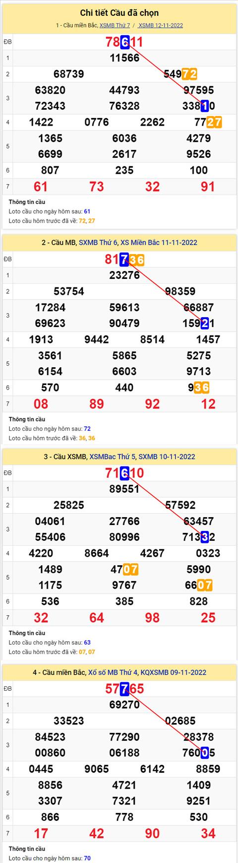 Phan tich XSMB 1311 chu nhat - Tham khao XSMB chu nhat ngay 1311 hinh anh 2