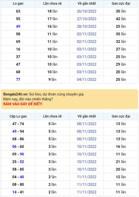 Binh luan KQXSMB 14112022 hom nay tiep tuc co 53 xuat hien 3 lan hinh anh