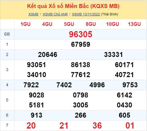 Phan tich XSMB 1411 thu 2 - Tham khao XSMB thu 2 ngay 1411 hinh anh