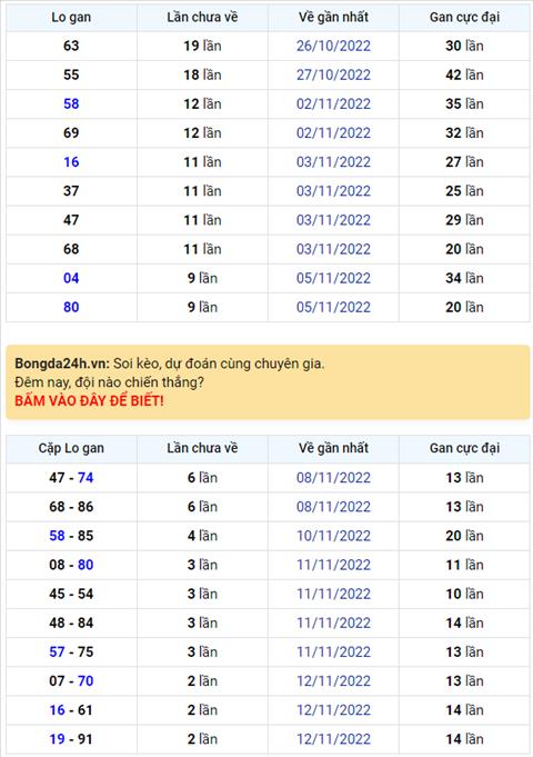 Binh luan KQXSMB 15112022 da sau ngay lien tiep dac biet ve xiu hinh anh
