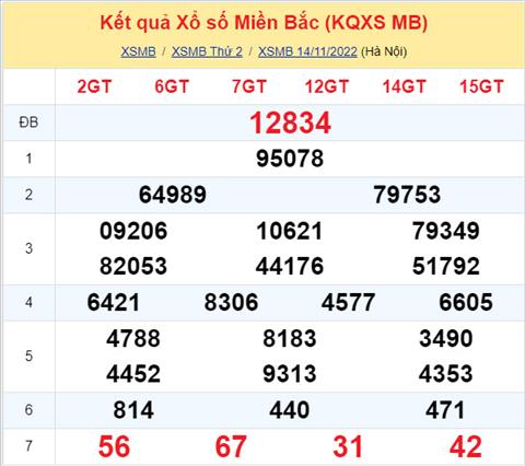 Phan tich XSMB 1511 thu 3 - Tham khao XSMB thu 3 ngay 1511 hinh anh
