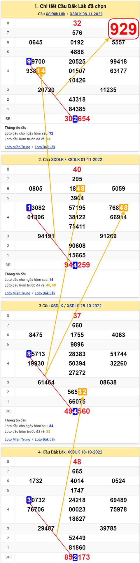 Thong ke XSMT 15112022 - Phan tich Xo so Mien Trung 15-11 Thu 3 hinh anh