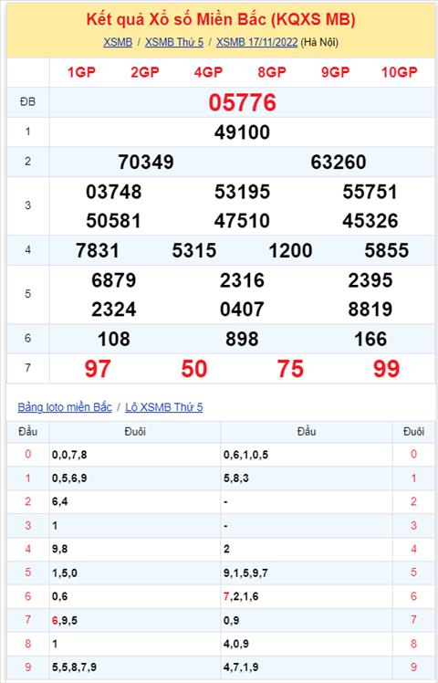 Binh luan KQXSMB 17112022 dac biet tiep tuc ve dau 7 hinh anh 2