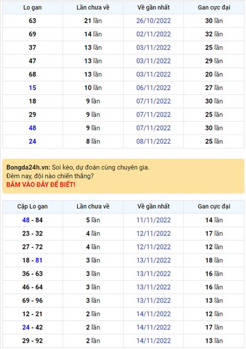 Binh luan KQXSMB 17112022 dac biet tiep tuc ve dau 7 hinh anh