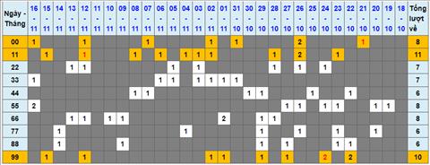 Lo kep XSMB 17112022 - Phan tich lo kep Mien Bac 17-11 Thu 5 hinh anh