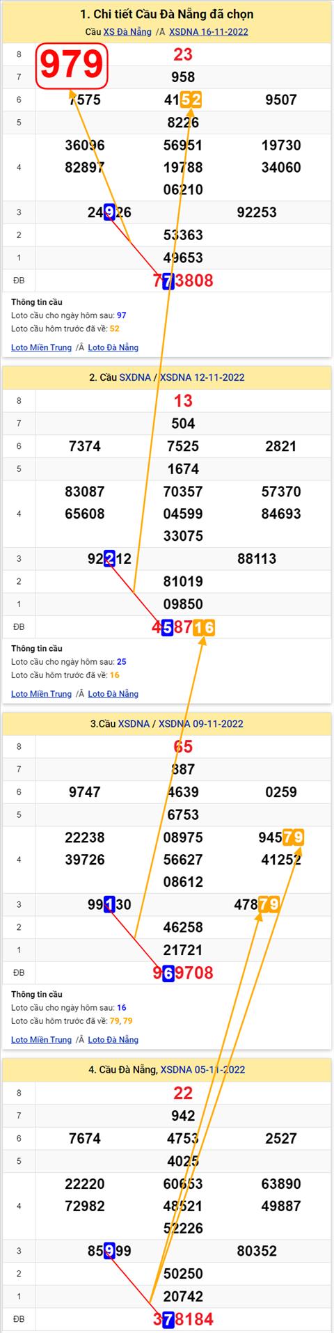 Thong ke XSMT 19112022 - Phan tich Xo so Mien Trung 19-11 Thu 7 hinh anh 3