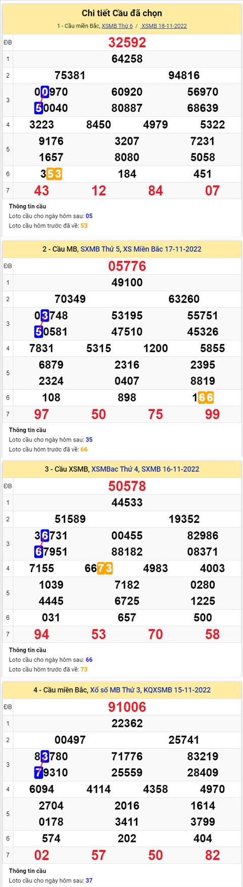 Phan tich XSMB 1911 thu 7 - Tham khao XSMB thu 7 ngay 1911 hinh anh 2